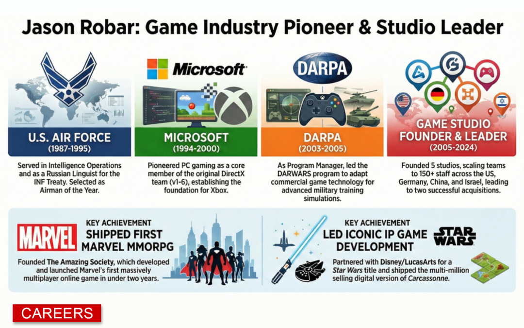 From Air Force Veteran to Games and Tech Leader: Jason Robar’s Story