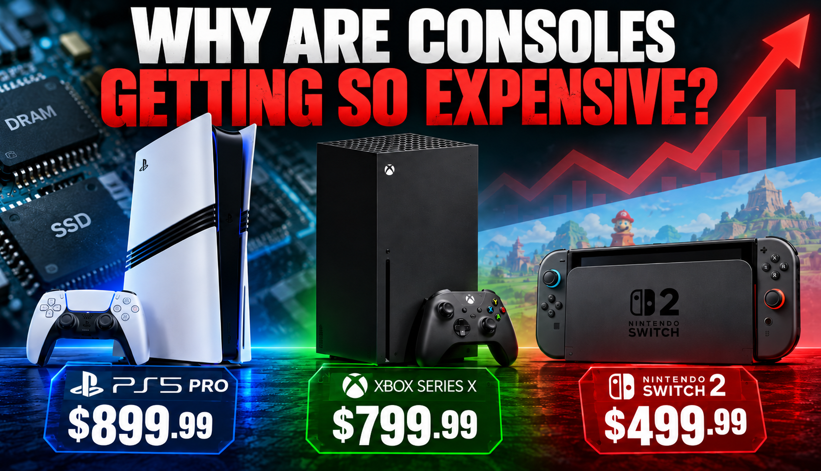Console Prices Surge